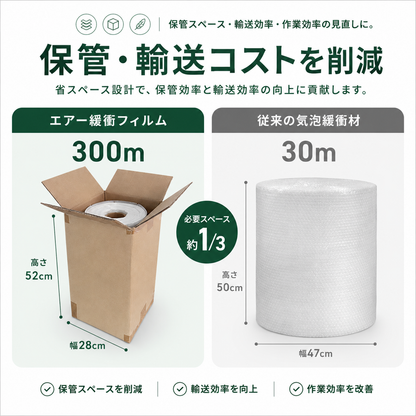 エアー緩衝フィルムロール | 気柱ロール 20〜110cm幅対応 独立気室構造 梱包材