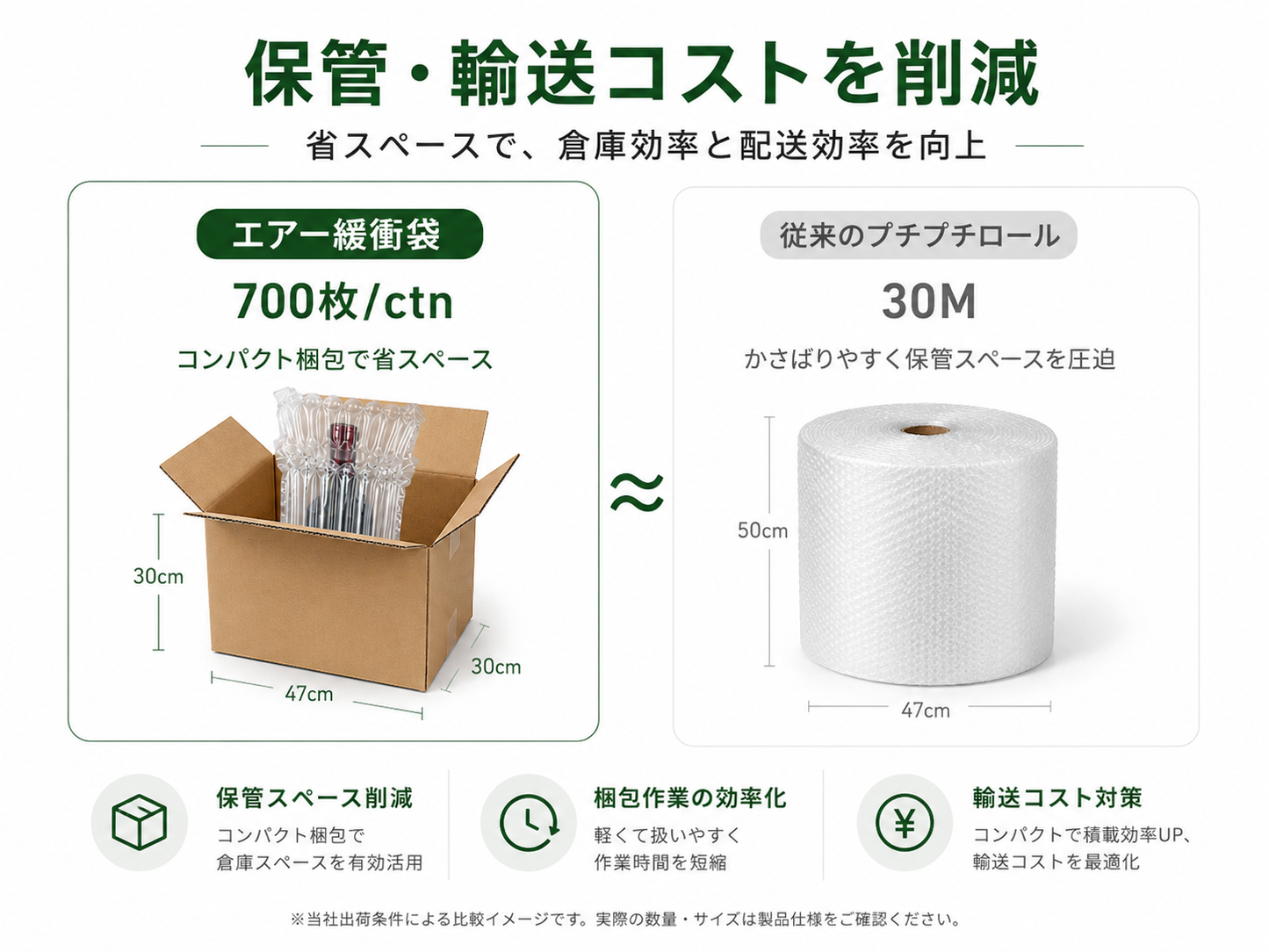 ワインボトル用エアー緩衝袋 - 高強度気柱構造・360°保護・省スペース緩衝材